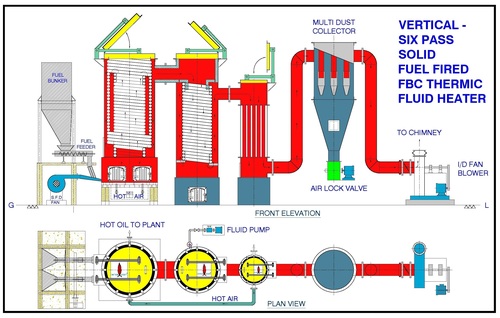 THERMIC HEATER-6 PASS-FBC COAL FIRE THERMIC HEATER-6 PASS-FBC COAL FIRE