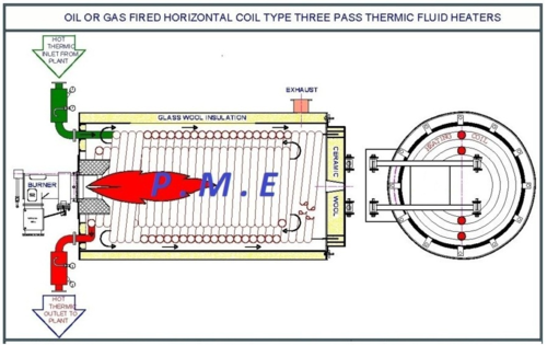 THERMIC HEATER-3 PASS-LDO GAS FUEL FIRE THERMIC HEATER-3 PASS-LDO GAS FUEL FIRE