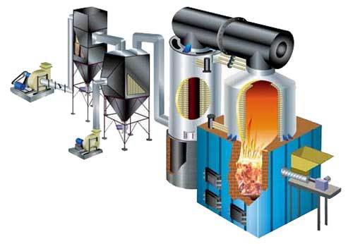 Thermic Fluid Heater Thermic Fluid Heater