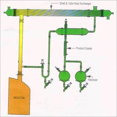 Glass Heat Exchangers Glass Heat Exchangers