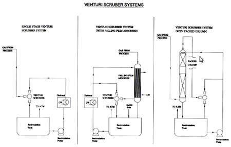 Hcl Gas Generation Units Hcl Gas Generation Units