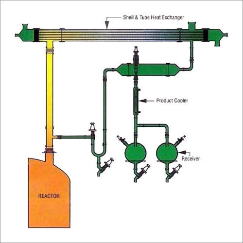 Shell And Tube Heat Exchanger Shell And Tube Heat Exchanger
