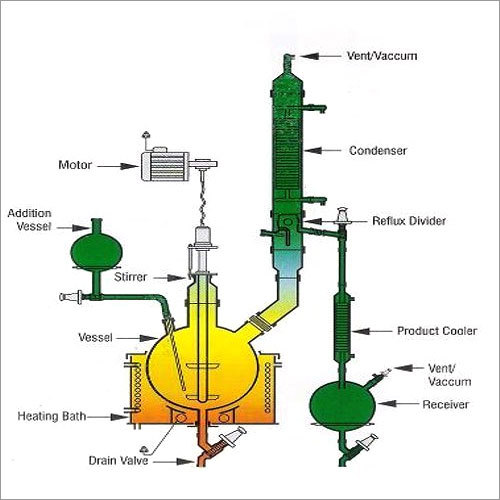 Glass Reaction System Glass Reaction System