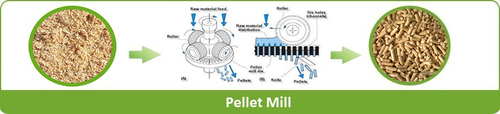 Pellet Mill Pellet Mill