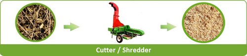 Cutter/Shadder Cutter/Shadder