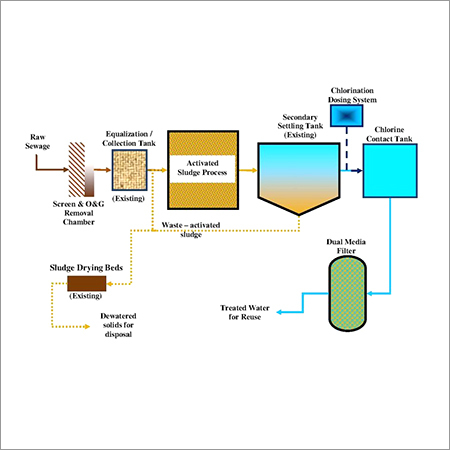 Commercial Sewage Treatment Plant Commercial Sewage Treatment Plant