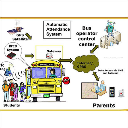 Bus Safety & Gps Tracking Bus Safety & Gps Tracking