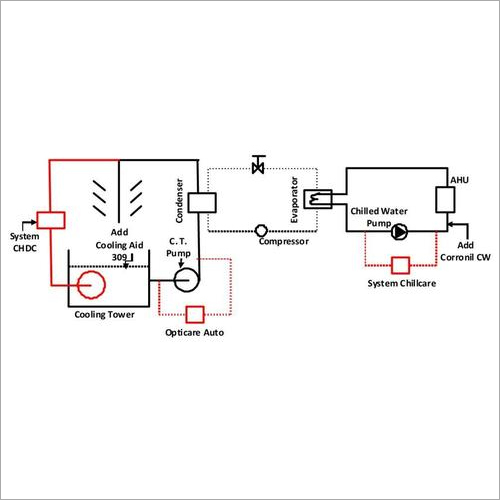 SYSTEM CHDC SYSTEM CHDC