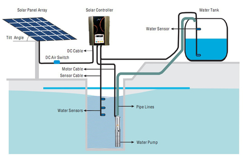 Solar Water Pump Solar Water Pump