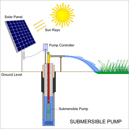 Solar submersible pump Solar submersible pump