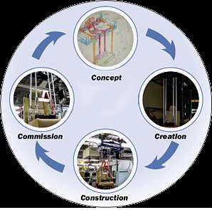 PLC Automation PLC Automation