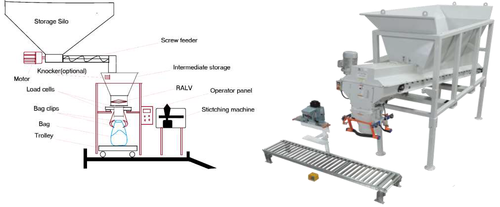 Bagging Systems Bagging Systems