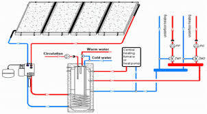 solar energy solar energy