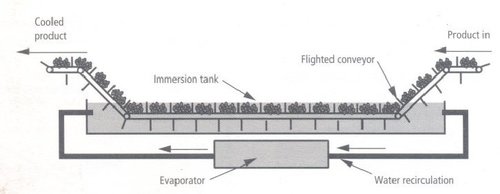 Hydrocooler for fruits Hydrocooler for fruits