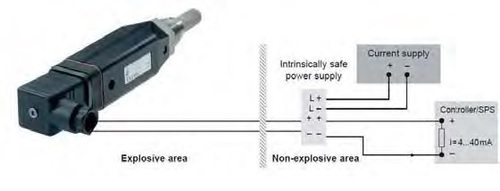 Dew Point Sensors FA 300-2 Ex (ATEX A Dew Point Sensors FA 300-2 Ex (ATEX A