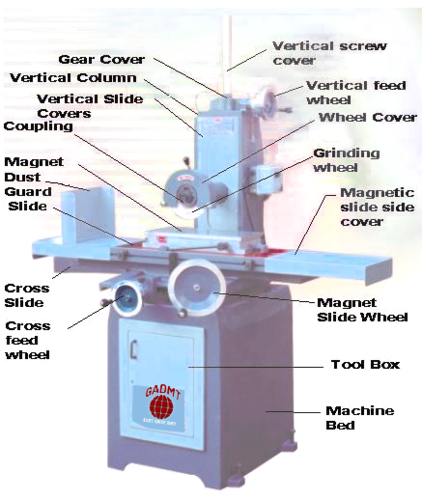 User Manual User Manual