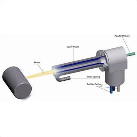 Thermal Spray Coating Service Thermal Spray Coating Service