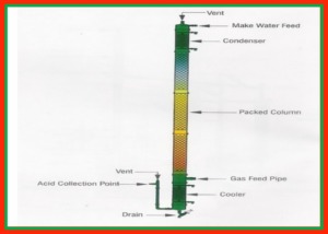 HCL Absorption Tower HCL Absorption Tower