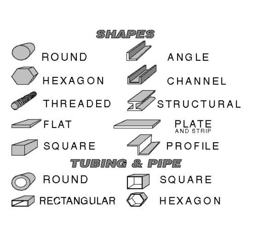Structural Steels Structural Steels