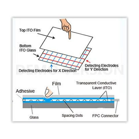 5 Wire Resistive touch Screen Technology 5 Wire Resistive touch Screen Technology