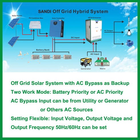 OFF Grid 10kw Solar Power Plant for House OFF Grid 10kw Solar Power Plant for House